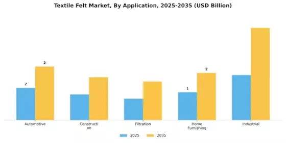 Textile Felt Market
 Segment Image 0