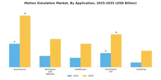 Motion Simulation Market
 Segment Image 0