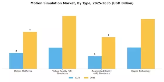 Motion Simulation Market
 Segment Image 1