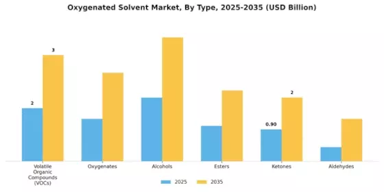 Oxygenated Solvent Market Segment Image 0