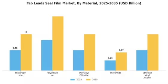 Tab Leads Seal Film Market
 Segment Image 1