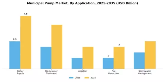 Municipal Pump Market Segment Image 0