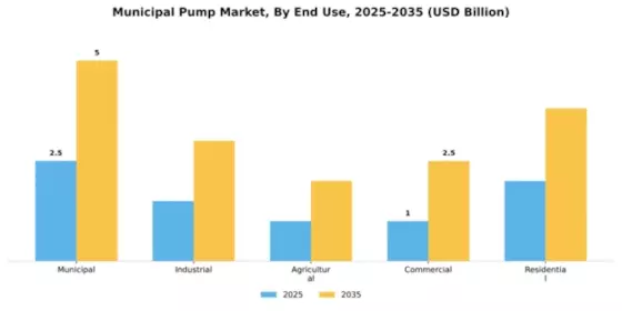 Municipal Pump Market Segment Image 1