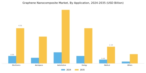 Graphene Nanocomposite Market Segment Image 1