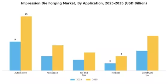 Impression Die Forging Market Segment Image 0
