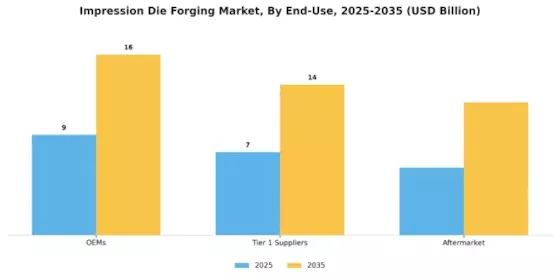 Impression Die Forging Market Segment Image 4