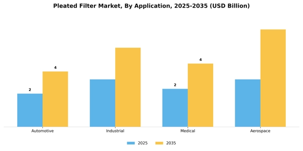 Pleated Filter Market Segment Image 0