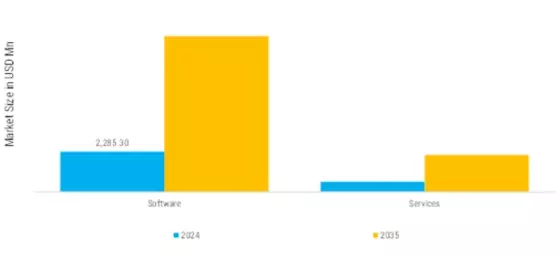 Overall Equipment Effectiveness Software Market Segment Image 5