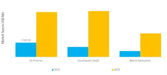 Overall Equipment Effectiveness Software Market Segment Image 0