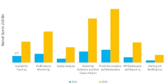 Overall Equipment Effectiveness Software Market Segment Image 1