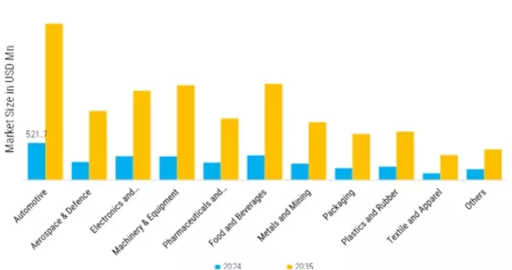 Overall Equipment Effectiveness Software Market Segment Image 4