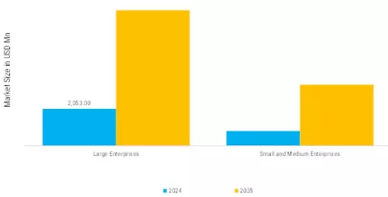 Overall Equipment Effectiveness Software Market Segment Image 3
