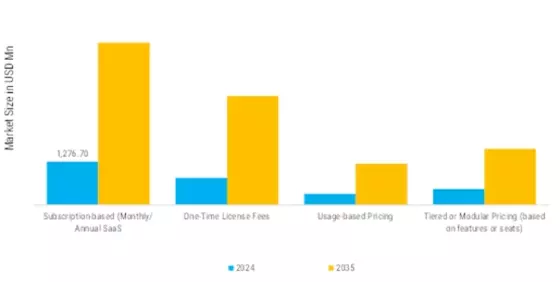 Overall Equipment Effectiveness Software Market Segment Image 2