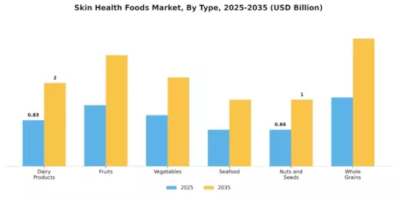 皮肤健康食品市场 Segment Image 0