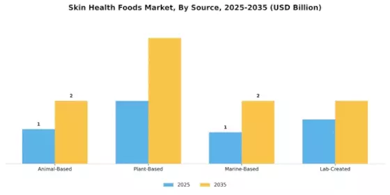 皮肤健康食品市场 Segment Image 3