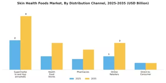 皮肤健康食品市场 Segment Image 4