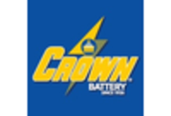 Forklift Battery Market key player