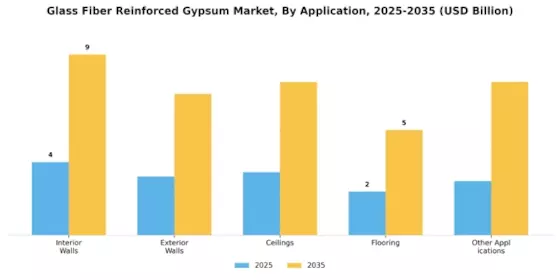 Glass Fiber Reinforced Gypsum Market Segment Image 0