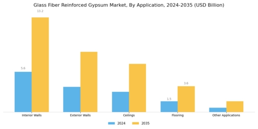 Glass Fiber Reinforced Gypsum Market Segment Image 0