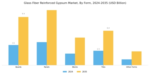 Glass Fiber Reinforced Gypsum Market Segment Image 1