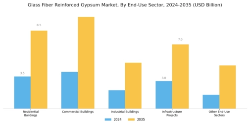 Glass Fiber Reinforced Gypsum Market Segment Image 2