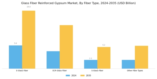 Glass Fiber Reinforced Gypsum Market Segment Image 4