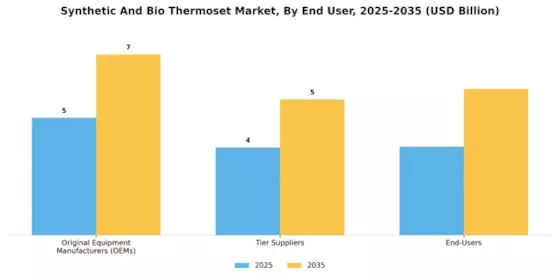 Synthetic And Bio Thermoset Market Segment Image 4