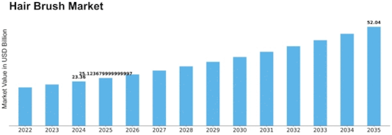 Hair Brush Market Size
