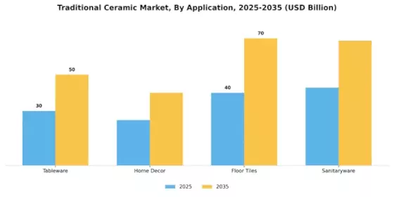 伝統的な陶器市場 Segment Image 1