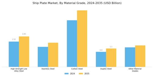 Ship Plate Market Segment Image 1