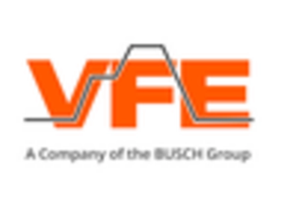 Vacuum Heat Treatment Market key player