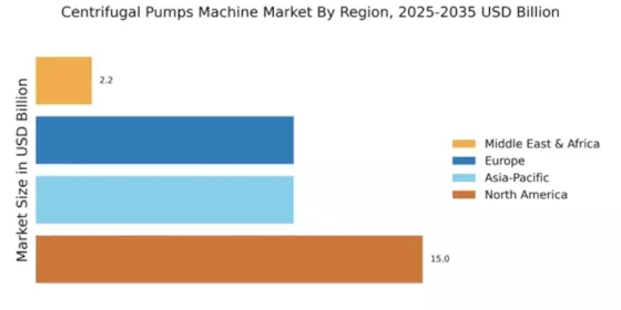 Centrifugal Pumps Machine Market Regional Image