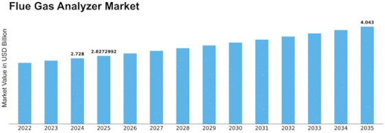 Flue Gas Analyzer Market Size