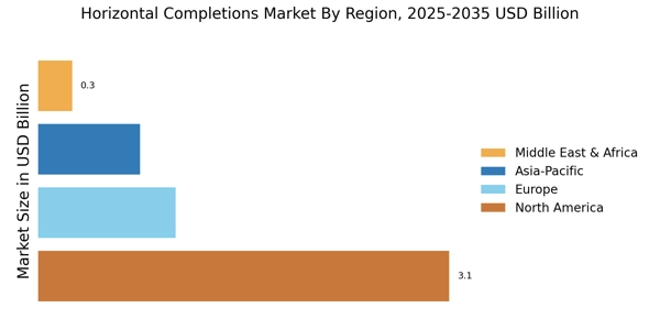 Horizontal Completions Market Regional Image