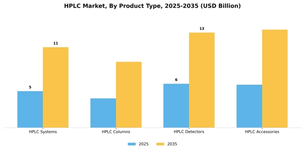 HPLC Market Segment Image 3