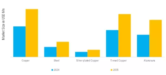 Instrumentation Cable Market Segment Image 2