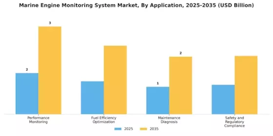 Marine Engine Monitoring System Market Segment Image 3