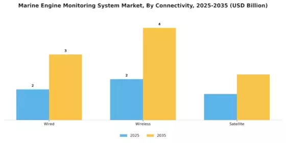 Marine Engine Monitoring System Market Segment Image 4