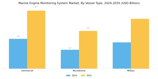 Marine Engine Monitoring System Market Segment Image 2