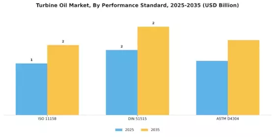 Turbine Oil Market Segment Image 4