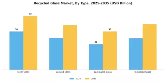 Recycled Glass Market Segment Image 0