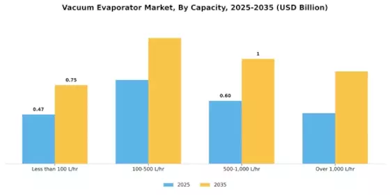 Vacuum Evaporator Market Segment Image 0