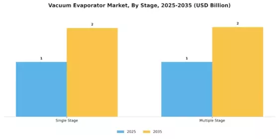 Vacuum Evaporator Market Segment Image 1