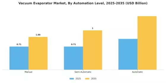 Vacuum Evaporator Market Segment Image 4