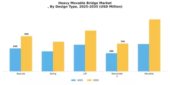 Heavy Movable Bridge Market
 Segment Image 1