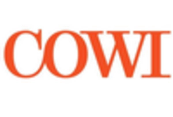 Heavy Movable Bridge Market
 key player