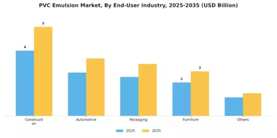 PVC Emulsion Market Segment Image 1