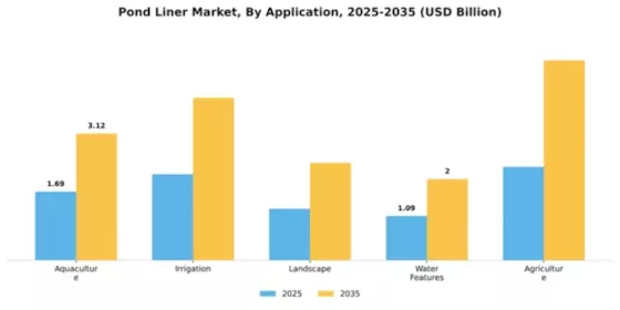 Pond Liner Market Segment Image 0