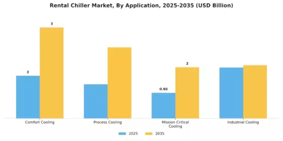 Mercado de Enfriadores de Alquiler Segment Image 4