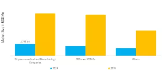 Companion Diagnostic Market Segment Image 4